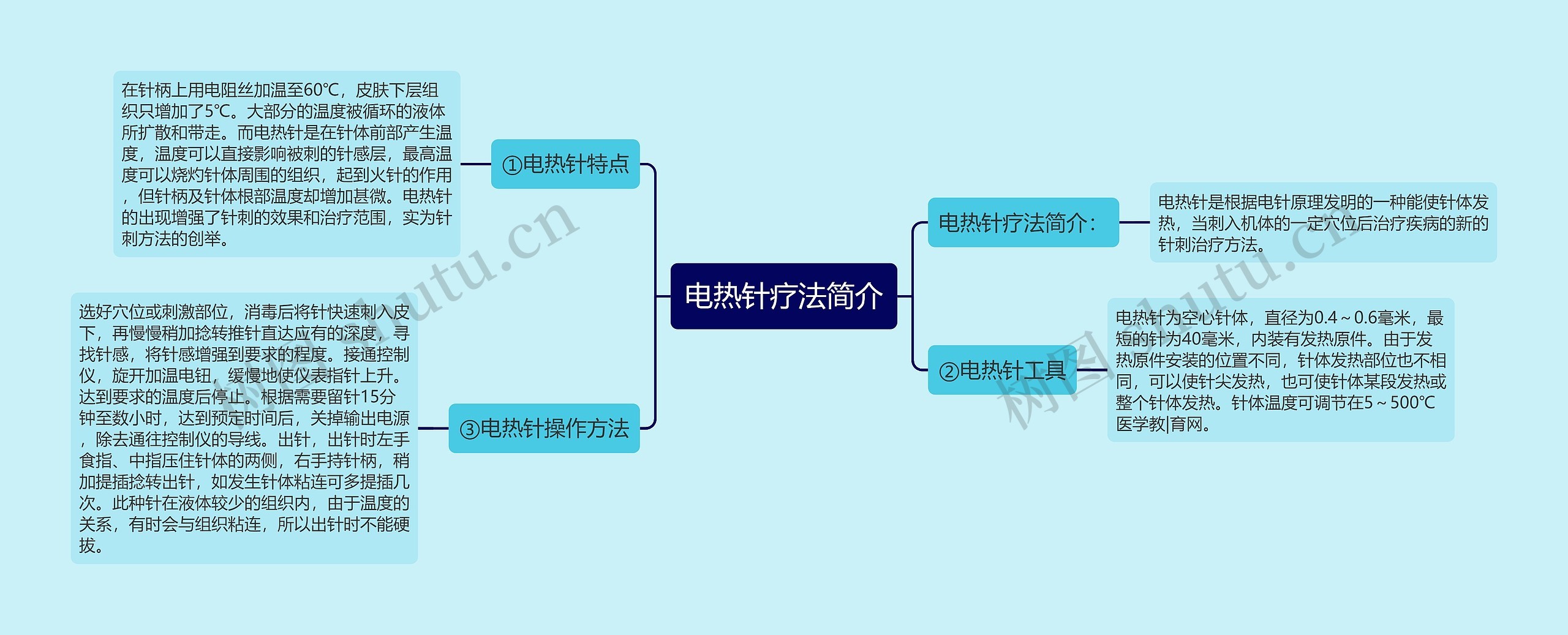 电热针疗法简介思维导图