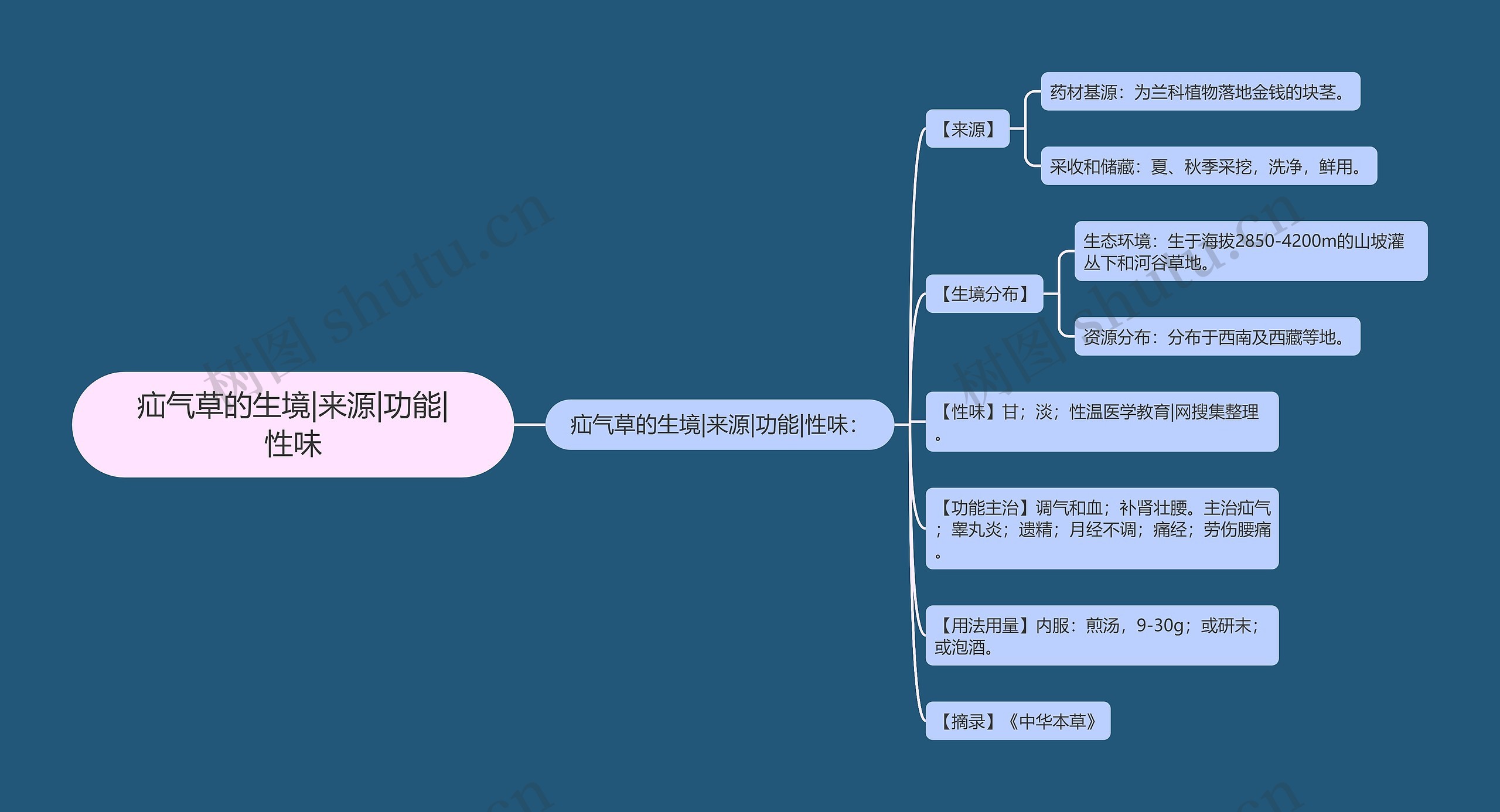 疝气草的生境|来源|功能|性味