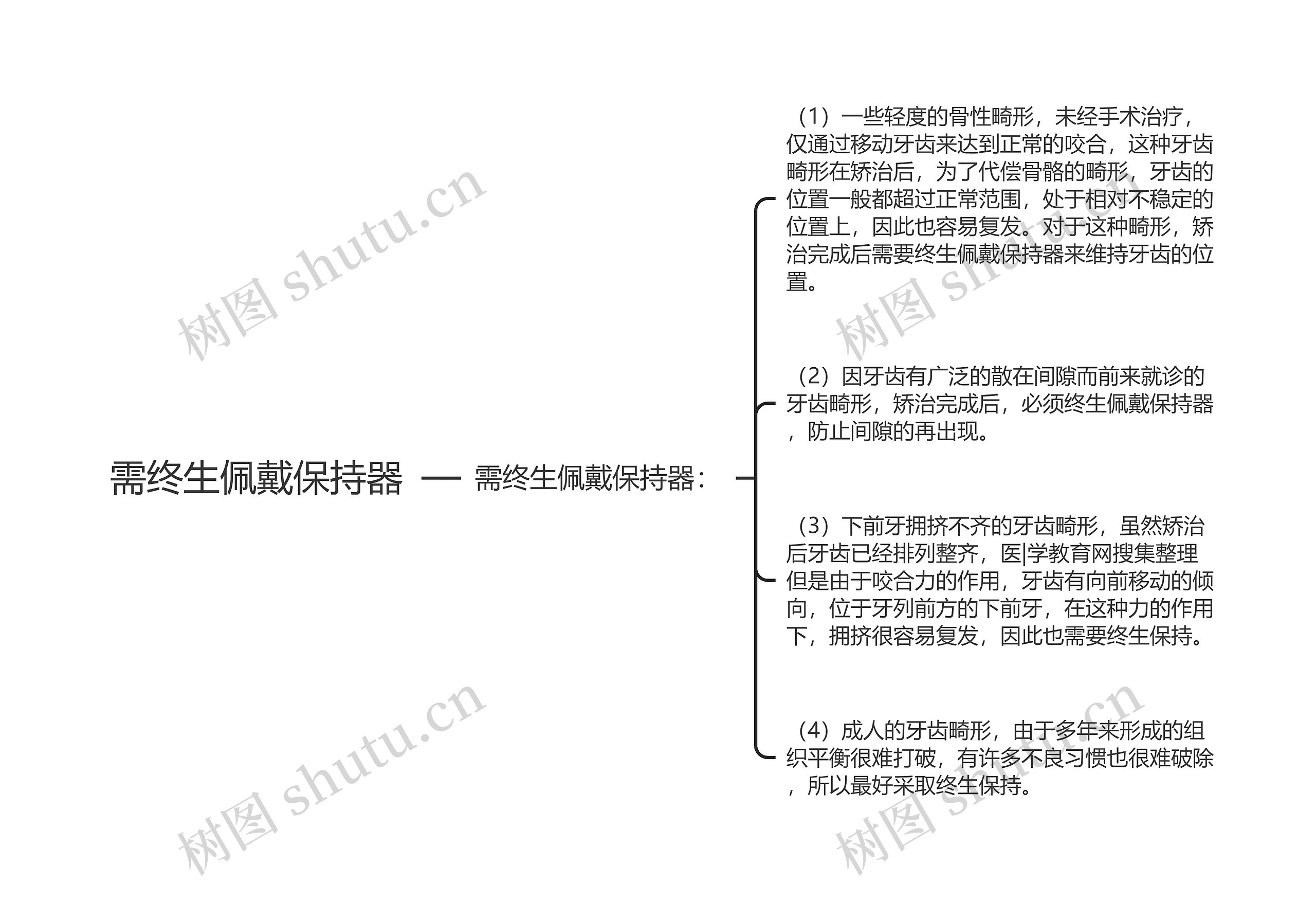 需终生佩戴保持器思维导图