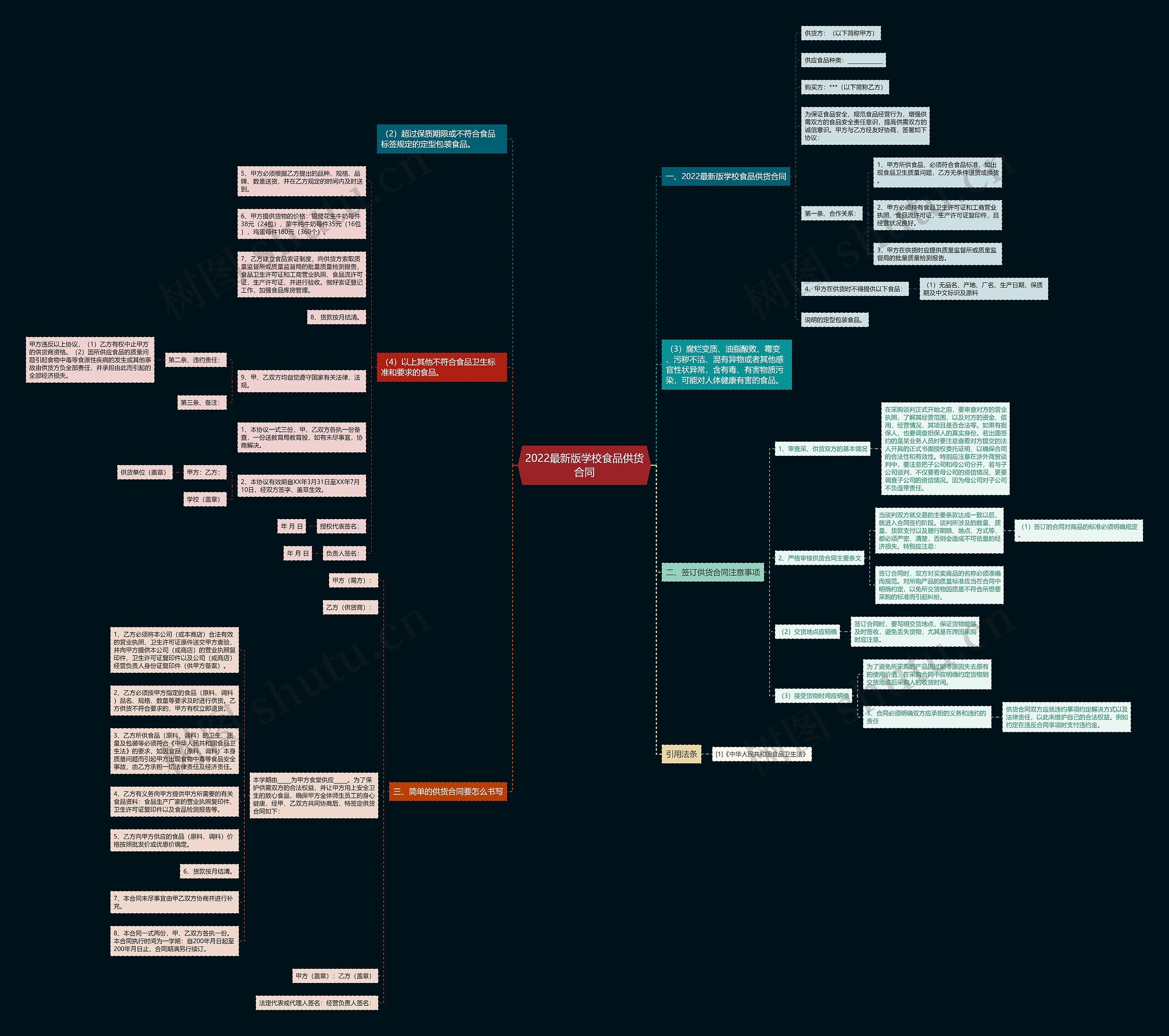 2022最新版学校食品供货合同
