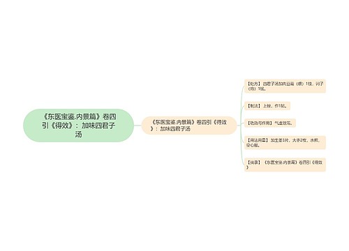 《东医宝鉴.内景篇》卷四引《得效》：加味四君子汤