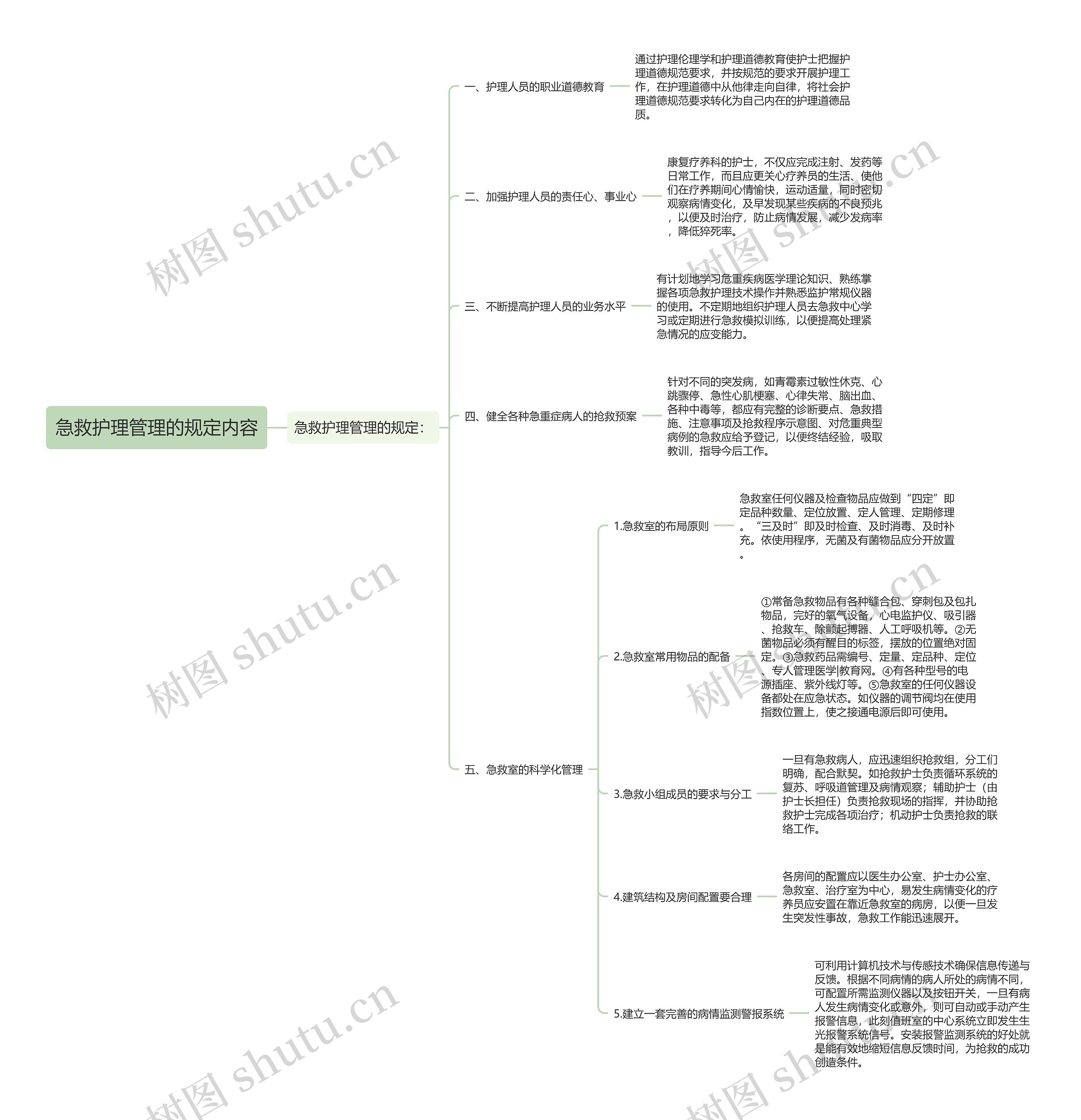 急救护理管理的规定内容思维导图