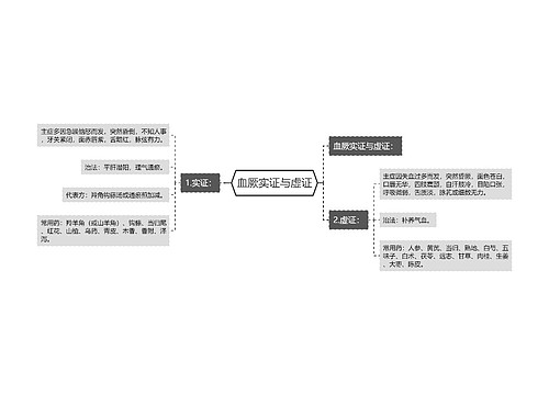 血厥实证与虚证