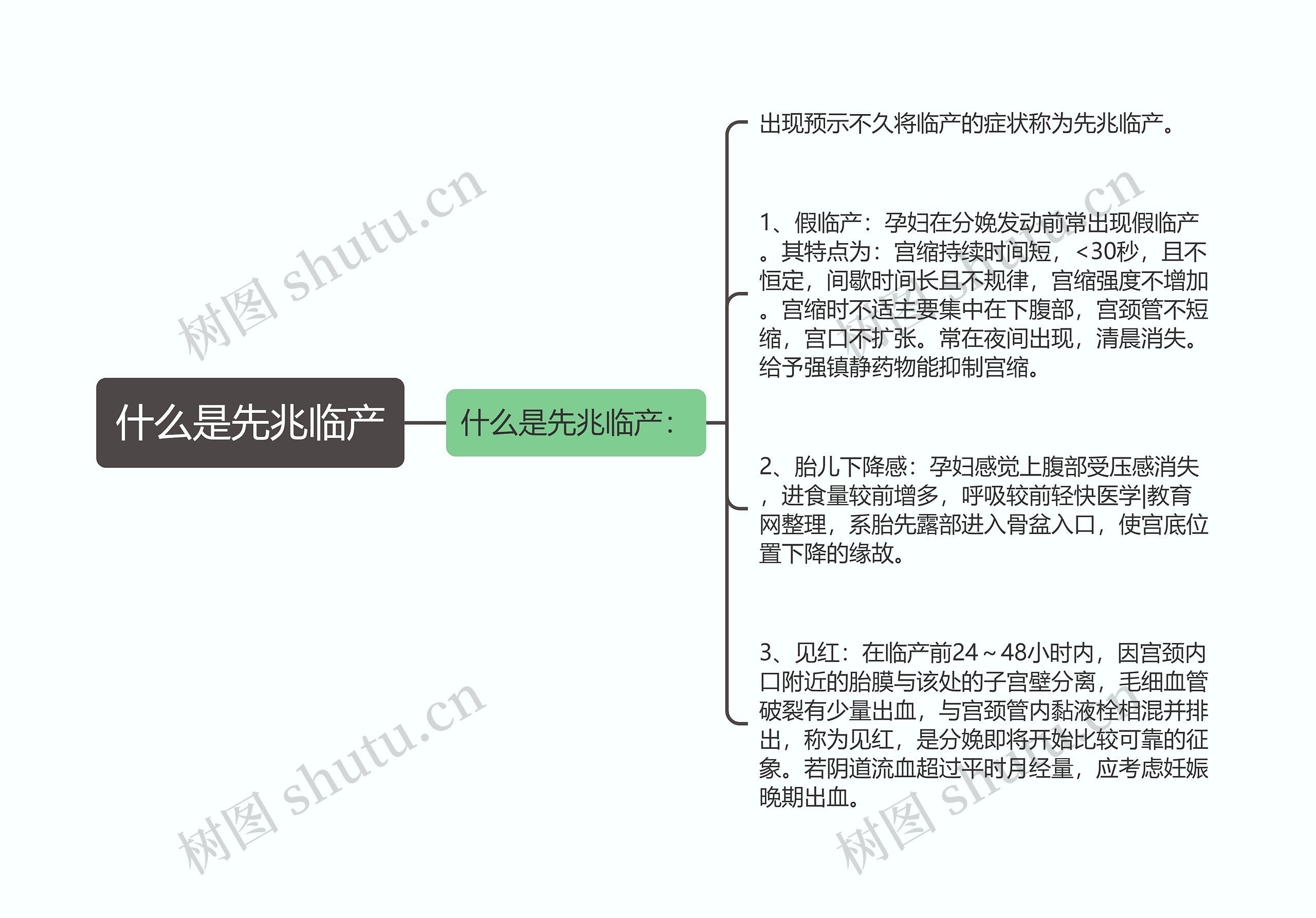 什么是先兆临产 什么是先兆临产