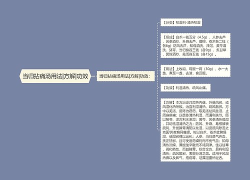 当归拈痛汤用法|方解|功效