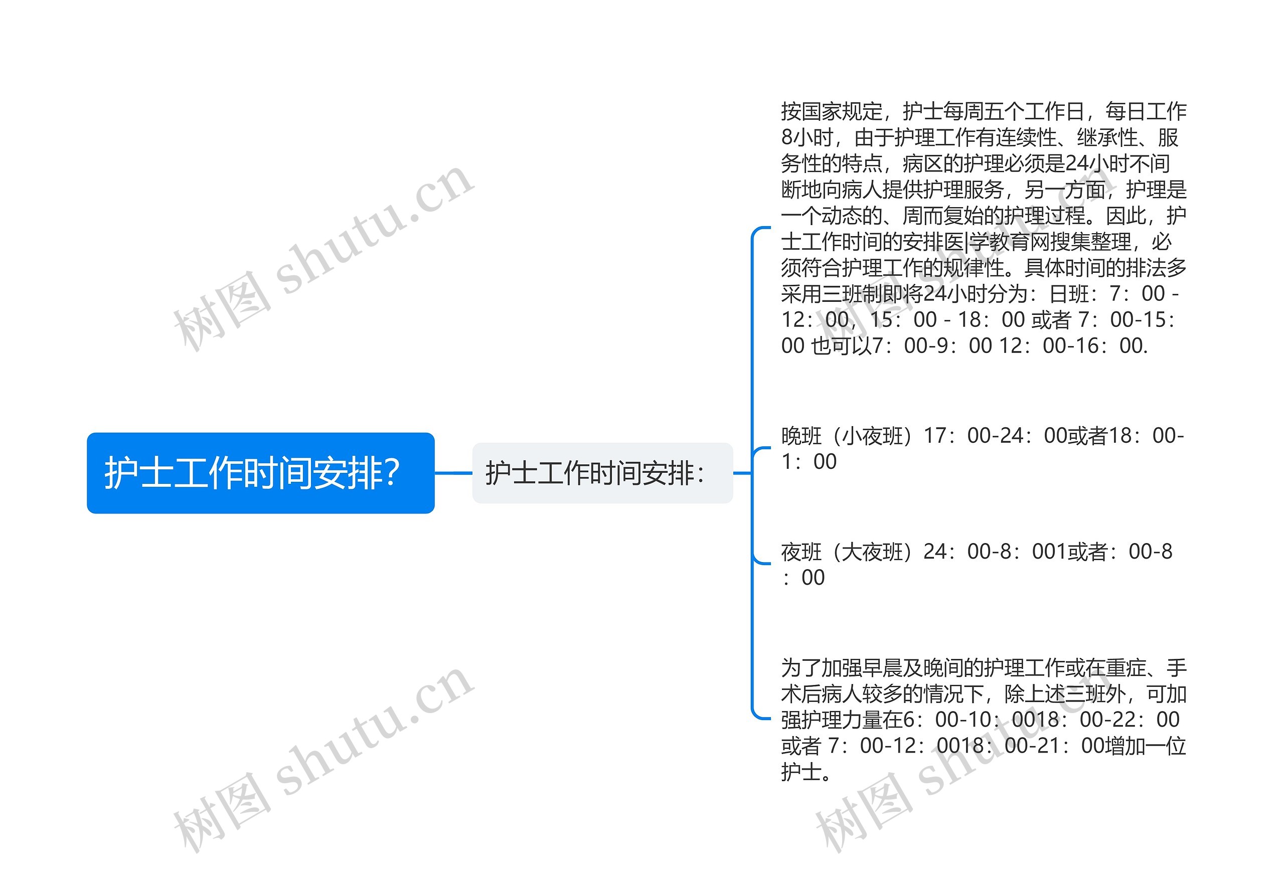 护士工作时间安排？思维导图