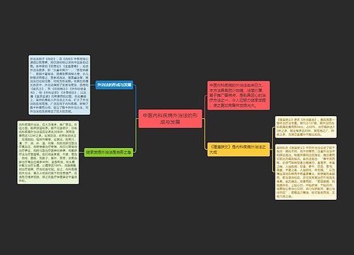 中医内科疾病外治法的形成与发展