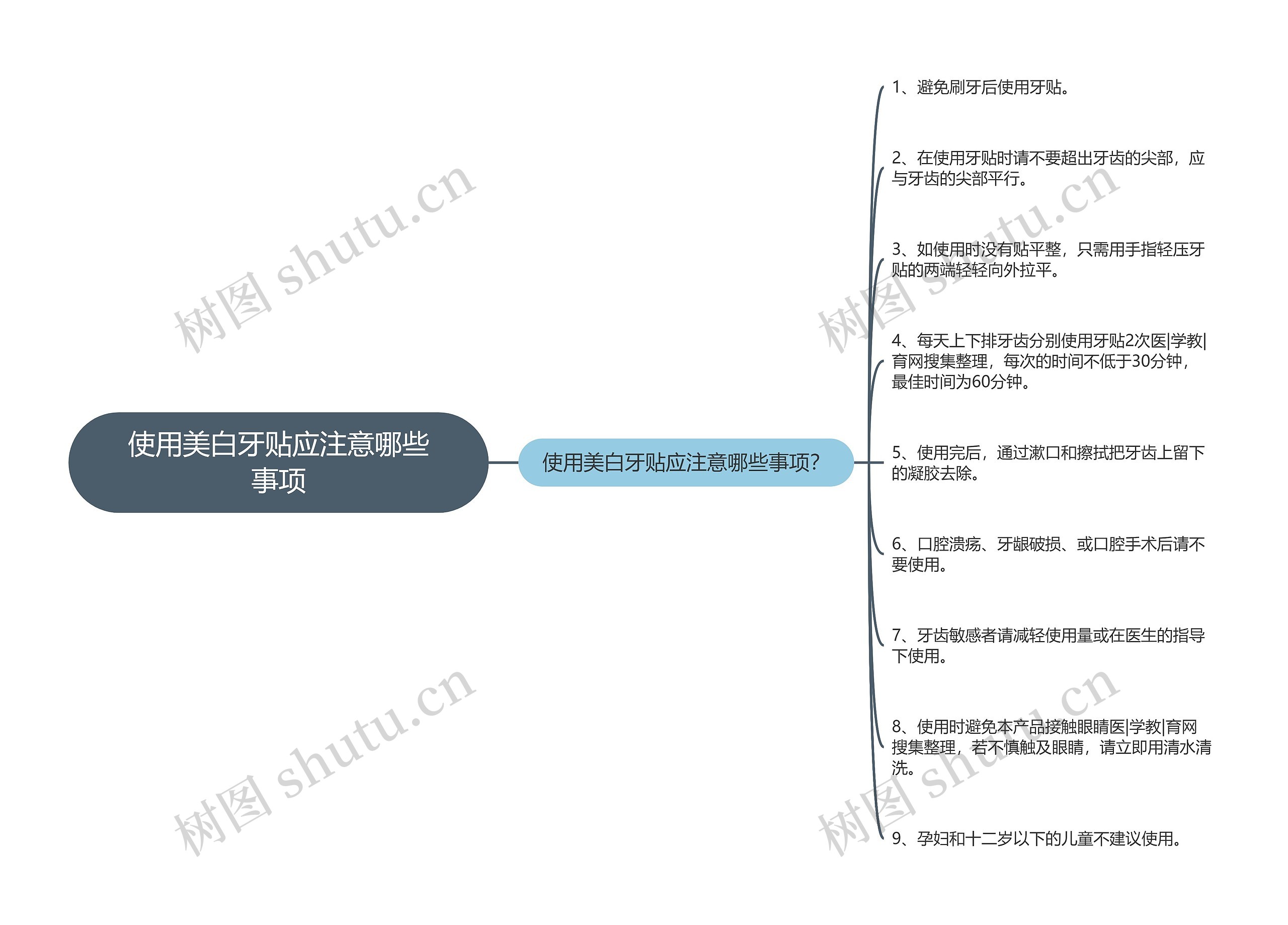 使用美白牙贴应注意哪些事项思维导图