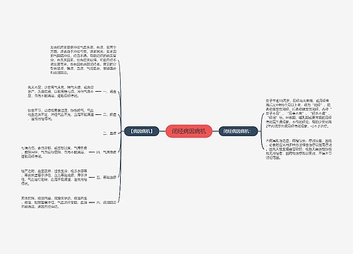 闭经病因病机