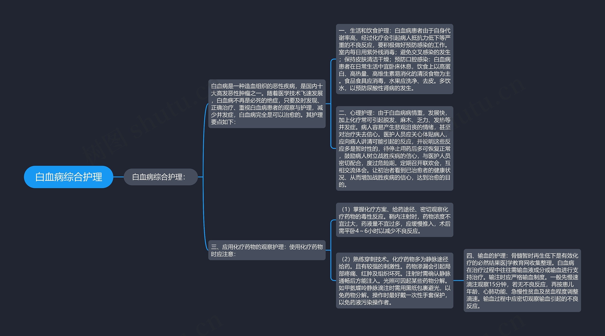 白血病综合护理思维导图