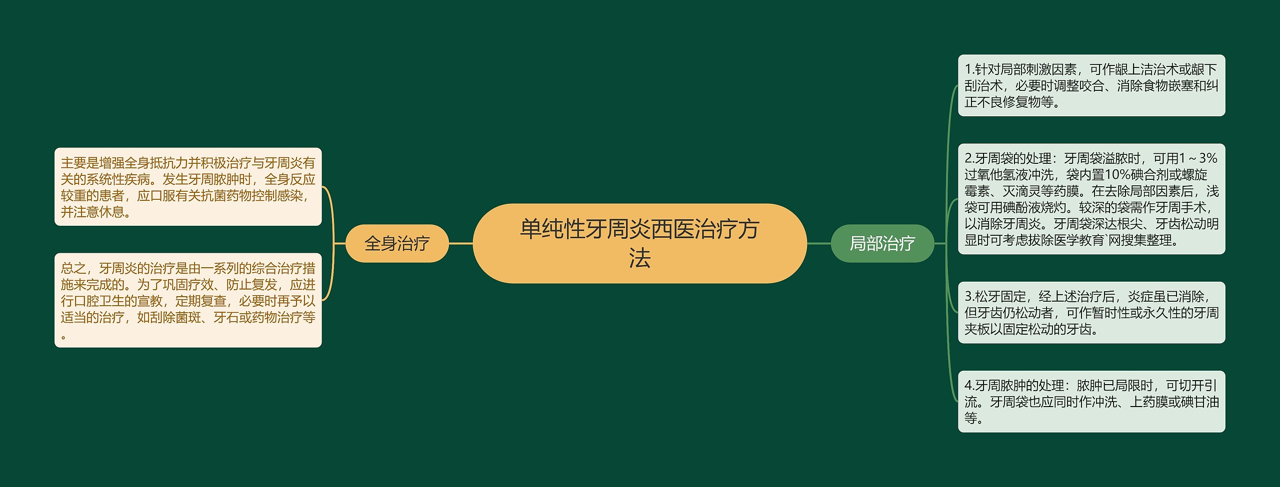 单纯性牙周炎西医治疗方法 单纯性牙周炎西医治疗方法