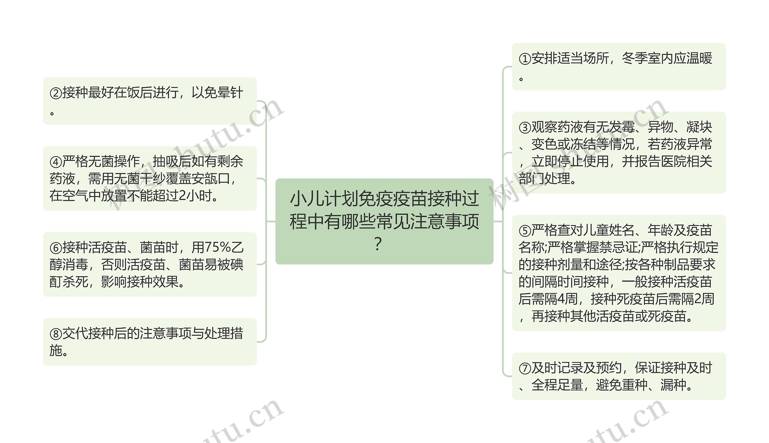 小儿计划免疫疫苗接种过程中有哪些常见注意事项? 小儿计划免疫疫苗接种过程中有哪些常见注意事项?