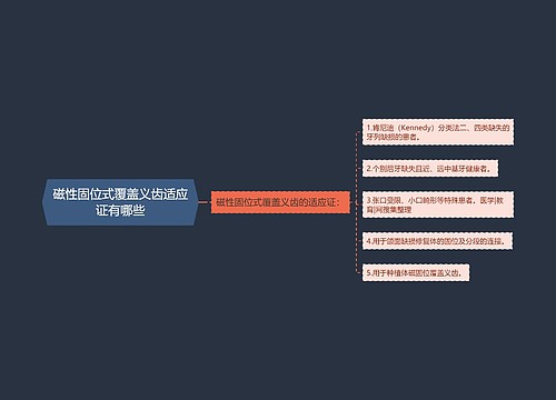 磁性固位式覆盖义齿适应证有哪些