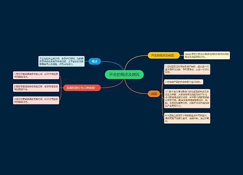 开合的概述及病因
