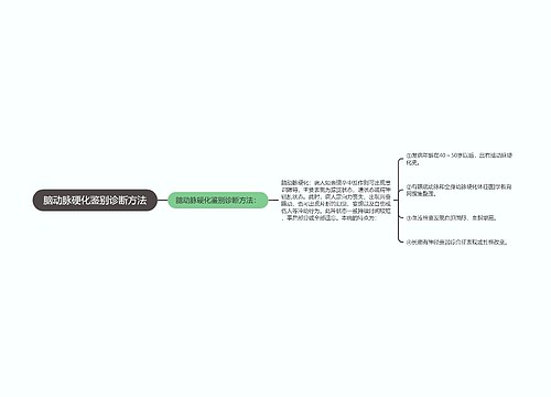 脑动脉硬化鉴别诊断方法