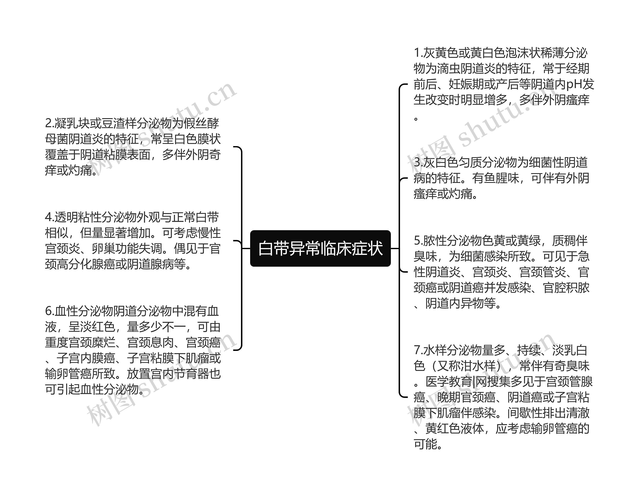 白带异常临床症状