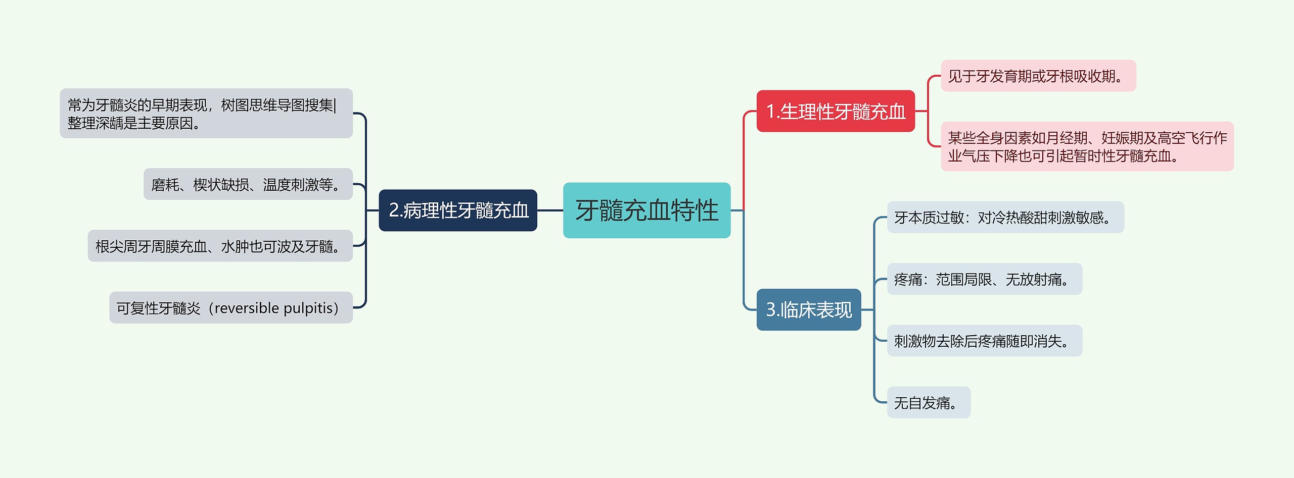 牙髓充血特性