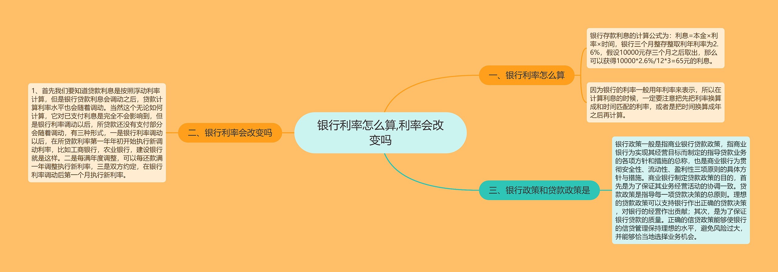 银行利率怎么算,利率会改变吗思维导图