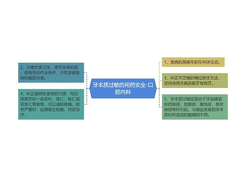 牙本质过敏的用药安全-口腔内科