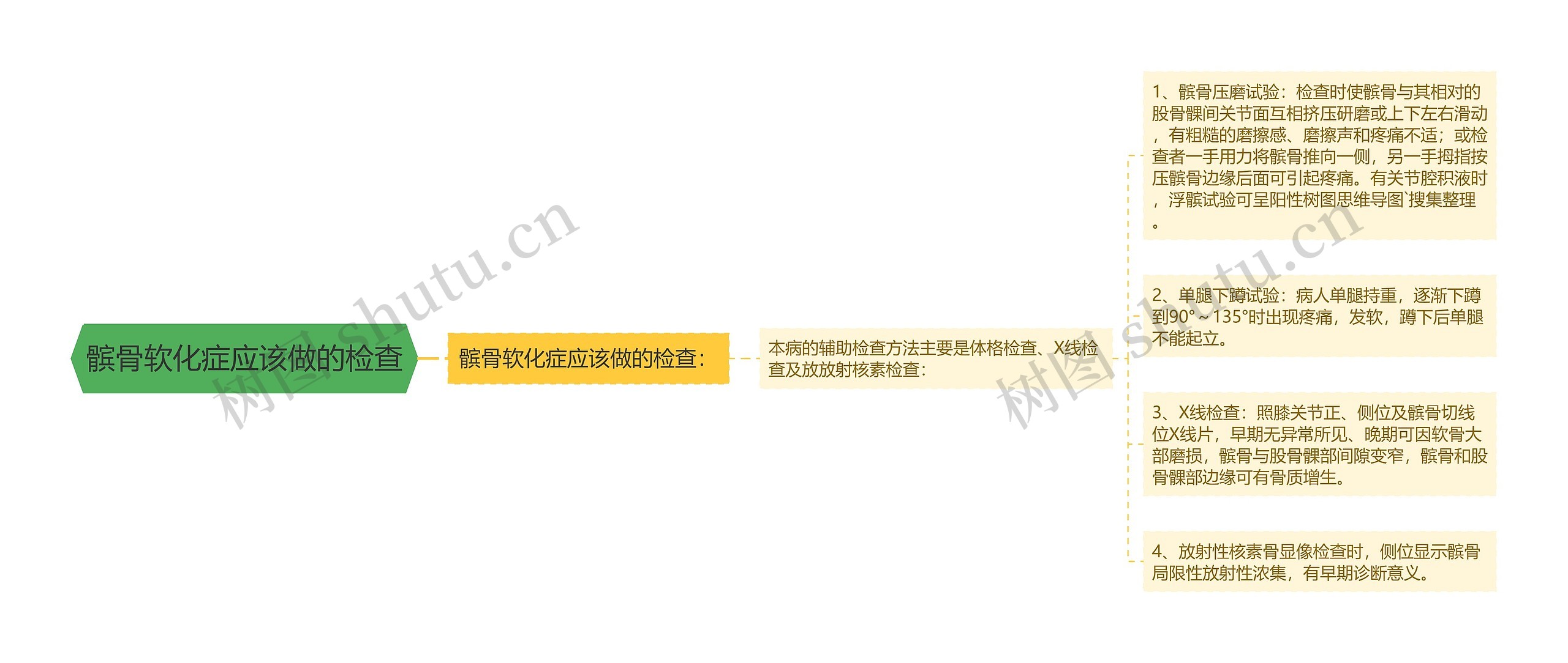 髌骨软化症应该做的检查 髌骨软化症应该做的检查