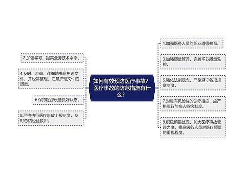 如何有效预防医疗事故？医疗事故的防范措施有什么？