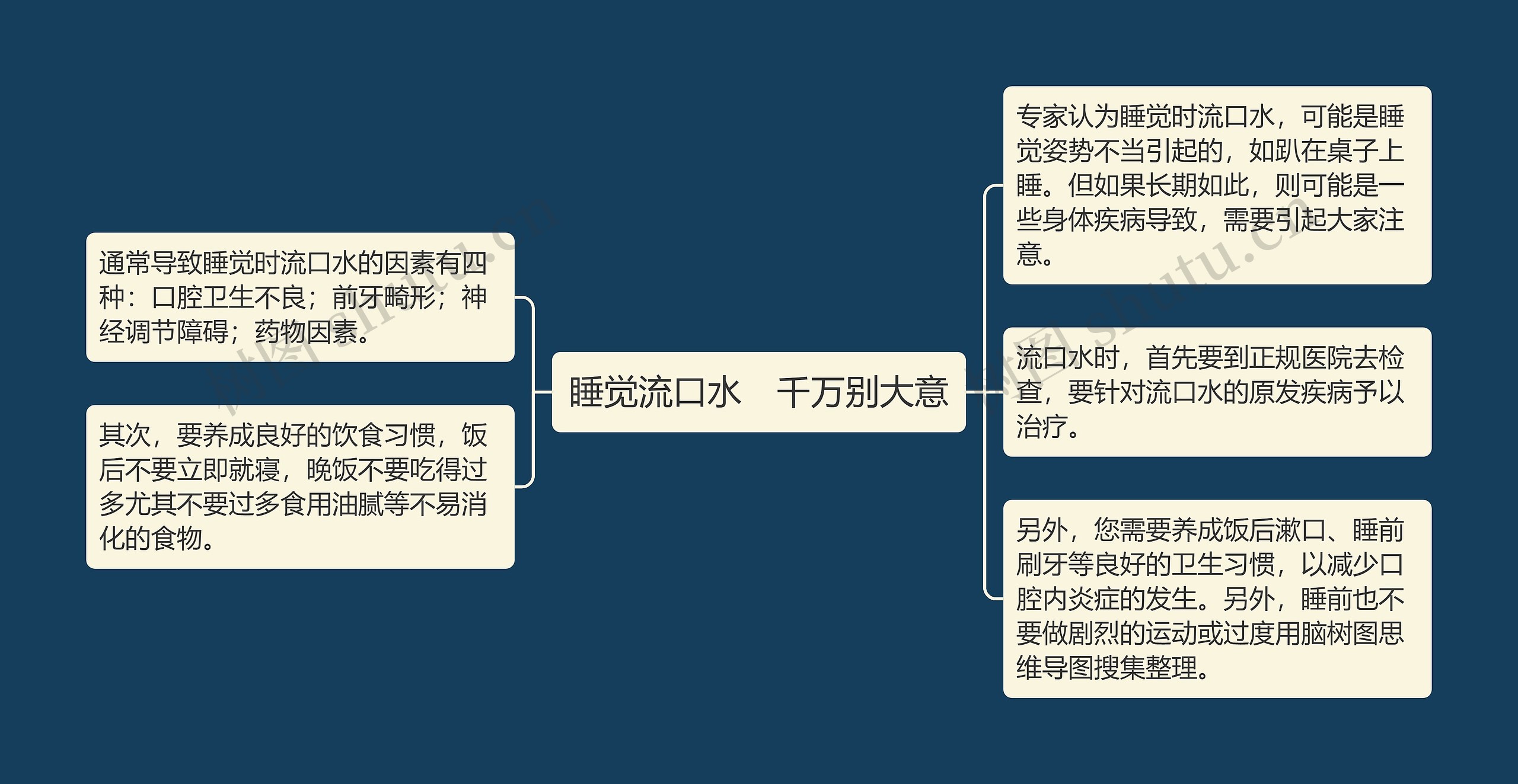 睡觉流口水　千万别大意