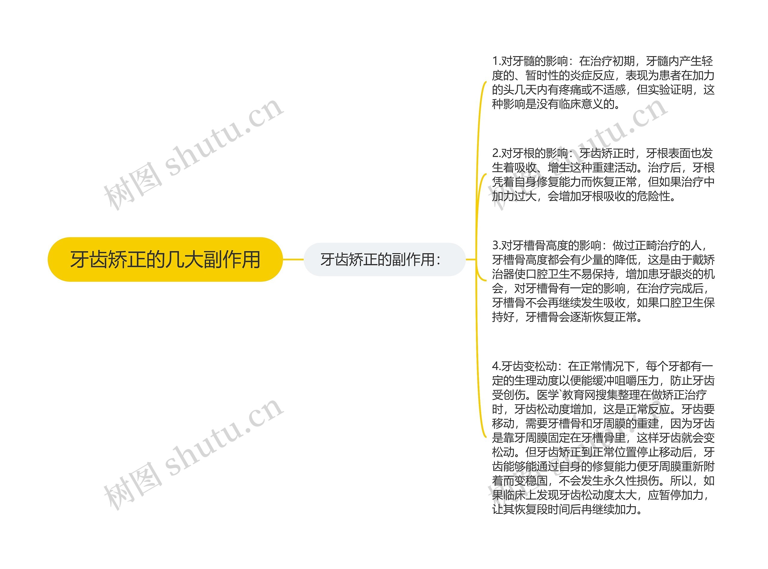 牙齿矫正的几大副作用