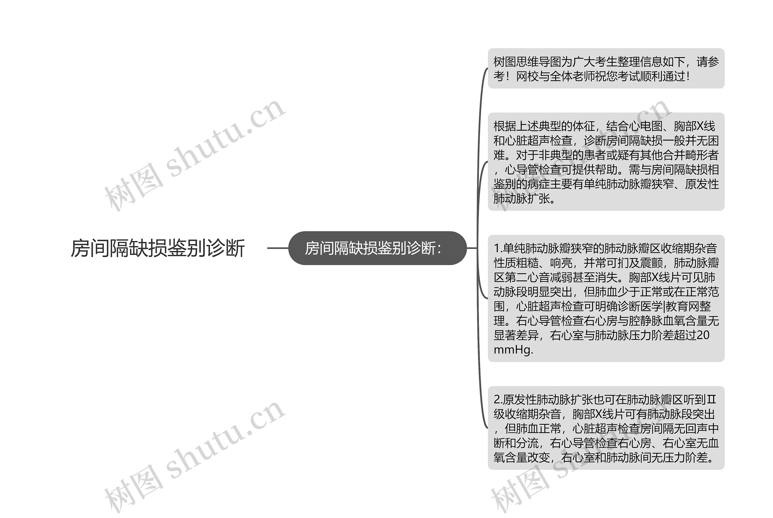 房间隔缺损鉴别诊断 房间隔缺损鉴别诊断