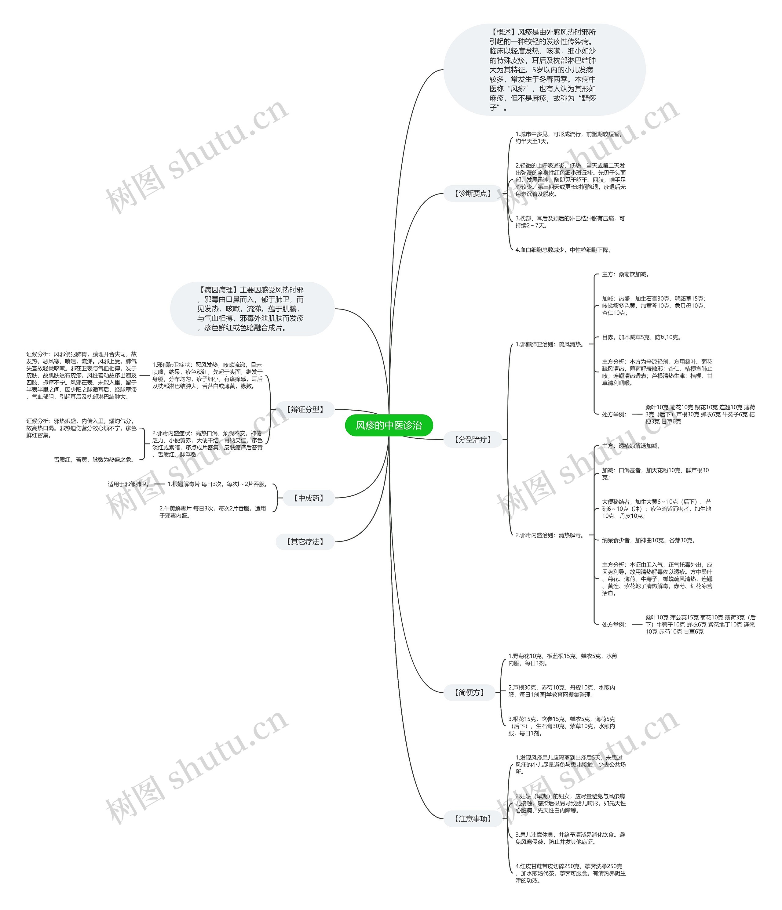 风疹的中医诊治 风疹的中医诊治