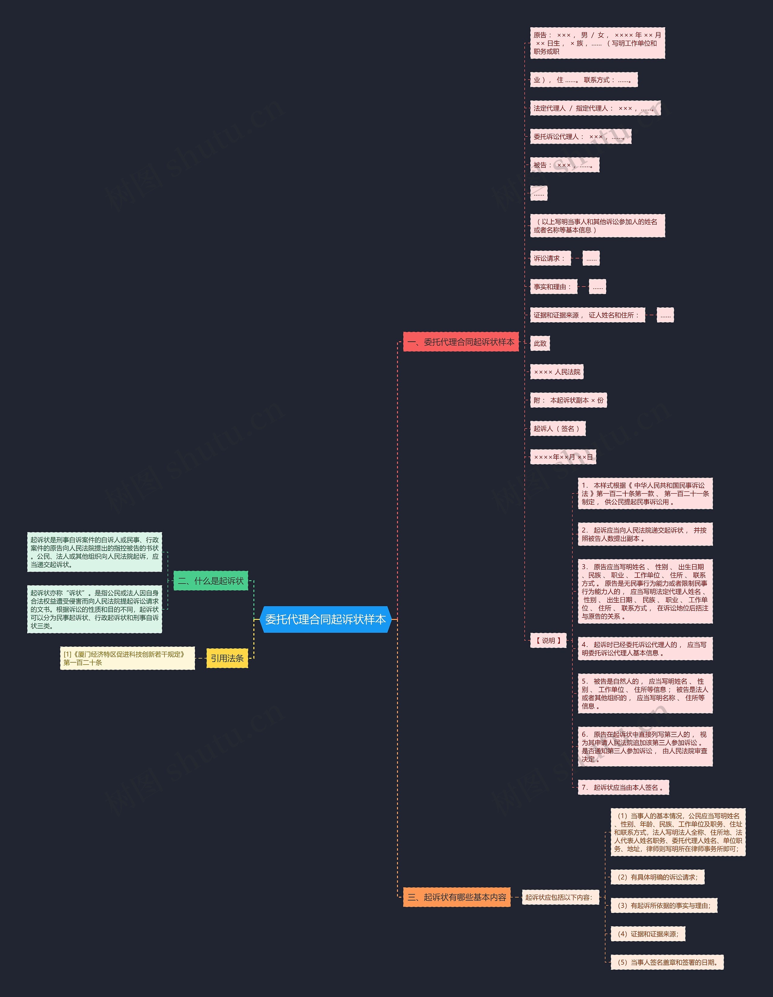 委托代理合同起诉状样本思维导图
