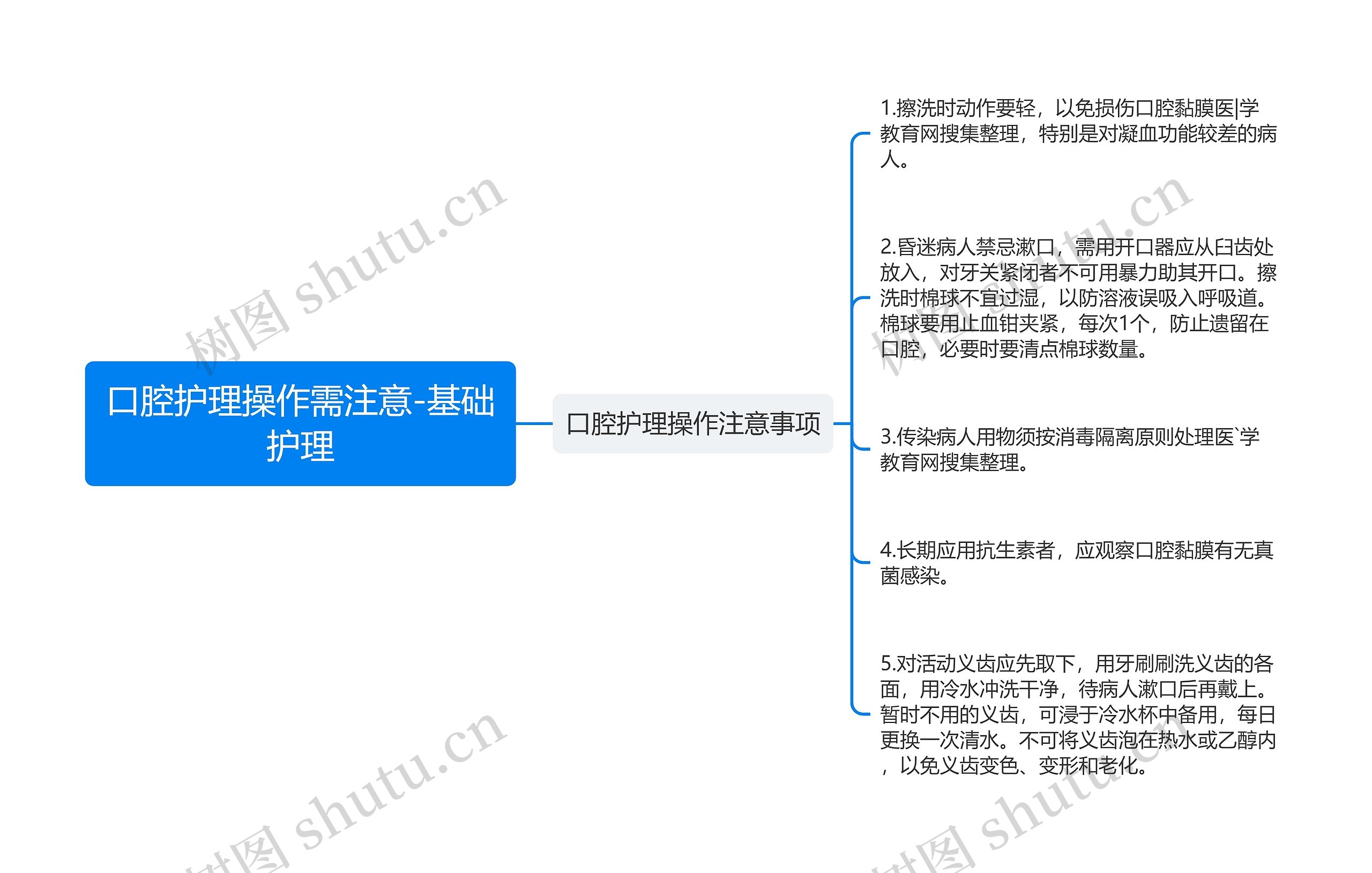 口腔护理操作需注意-基础护理