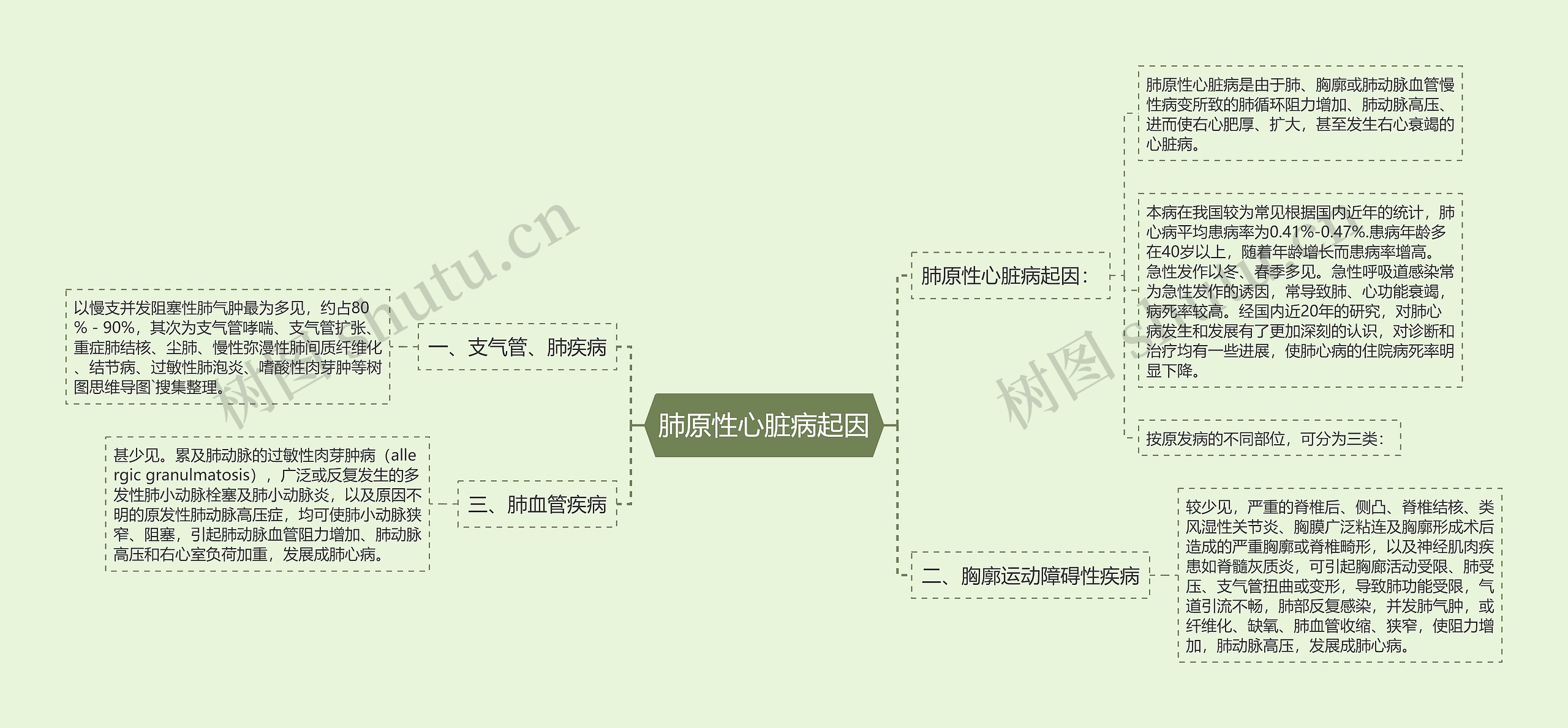 肺原性心脏病起因