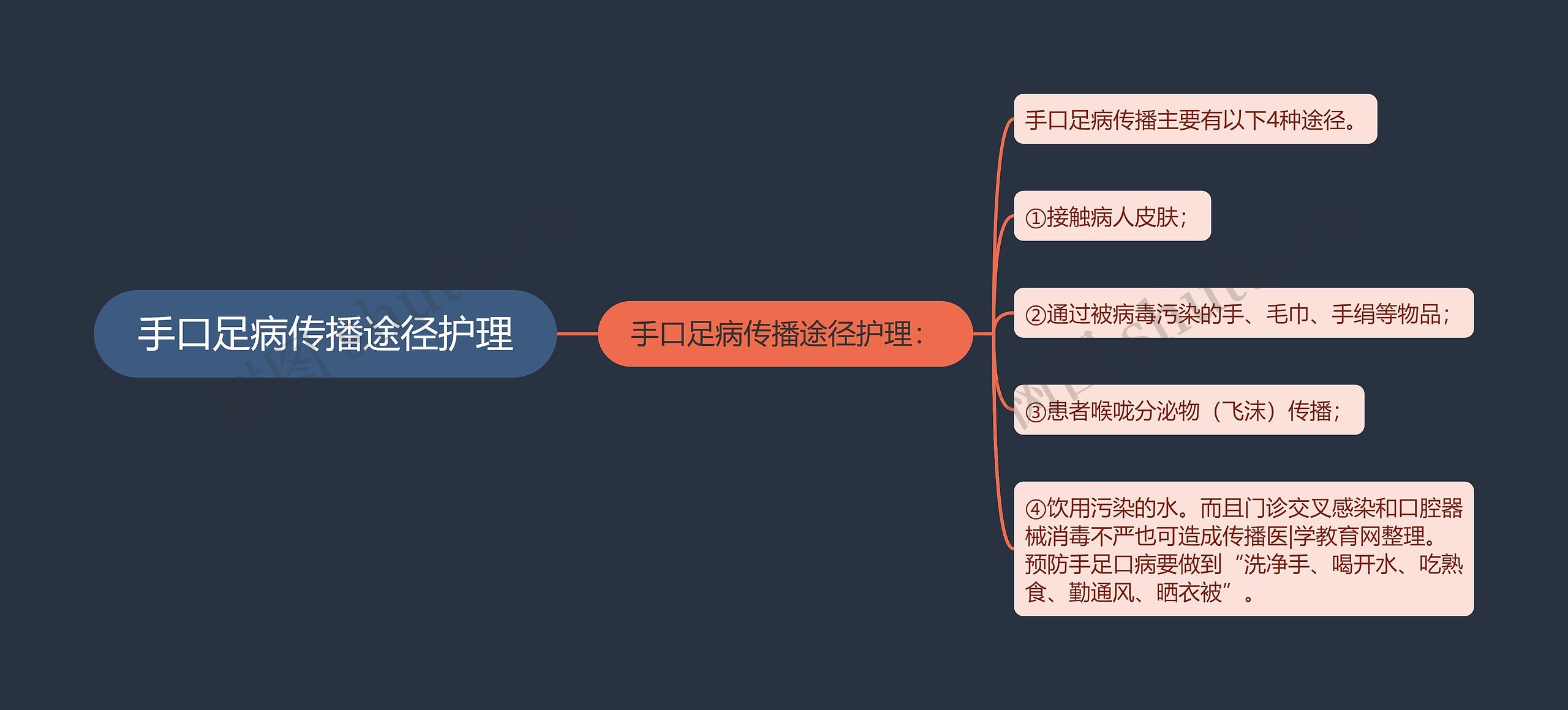 手口足病传播途径护理 手口足病传播途径护理