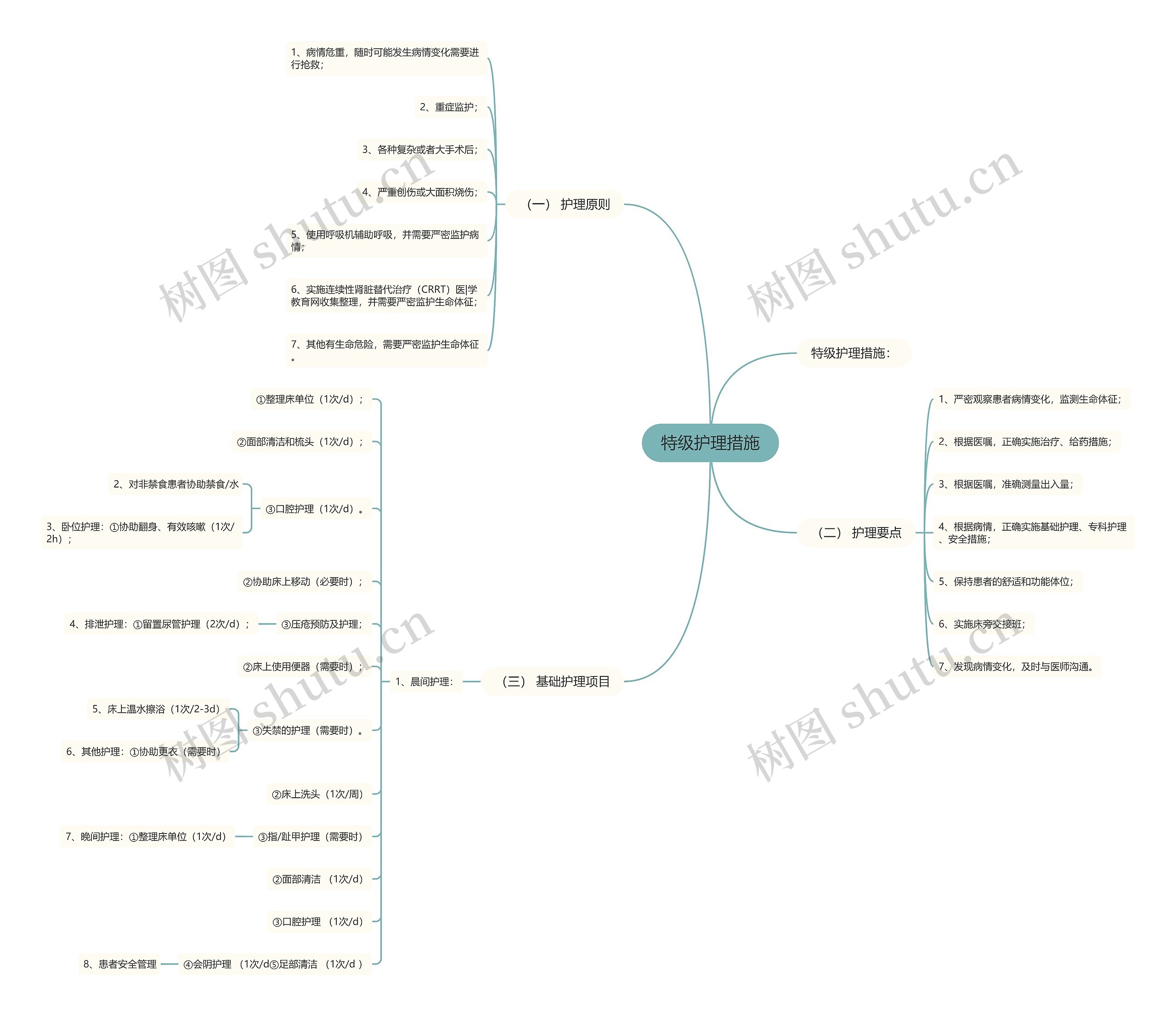 特级护理措施 特级护理措施