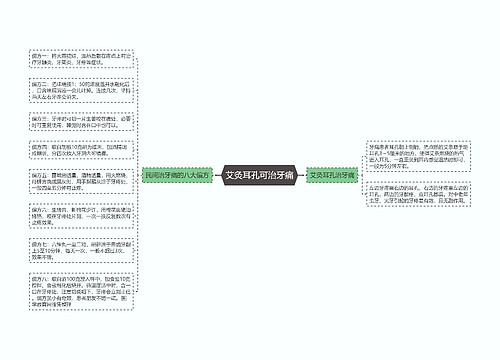 艾灸耳孔可治牙痛