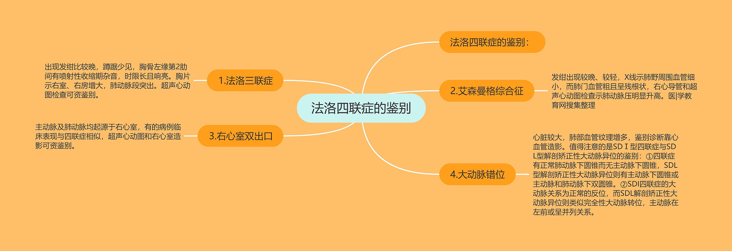 法洛四联症的鉴别 法洛四联症的鉴别