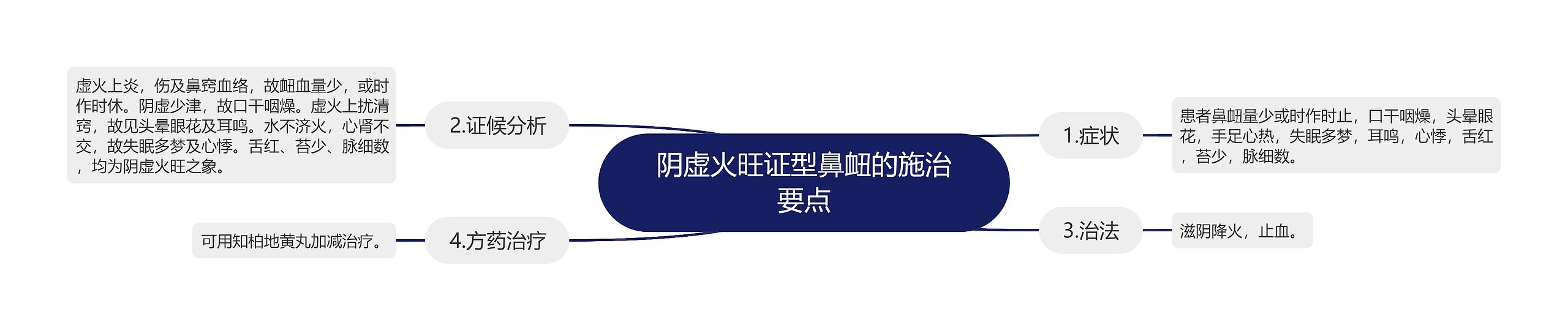 阴虚火旺证型鼻衄的施治要点 阴虚火旺证型鼻衄的施治要点