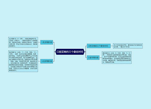 口腔正畸的三个最佳时间