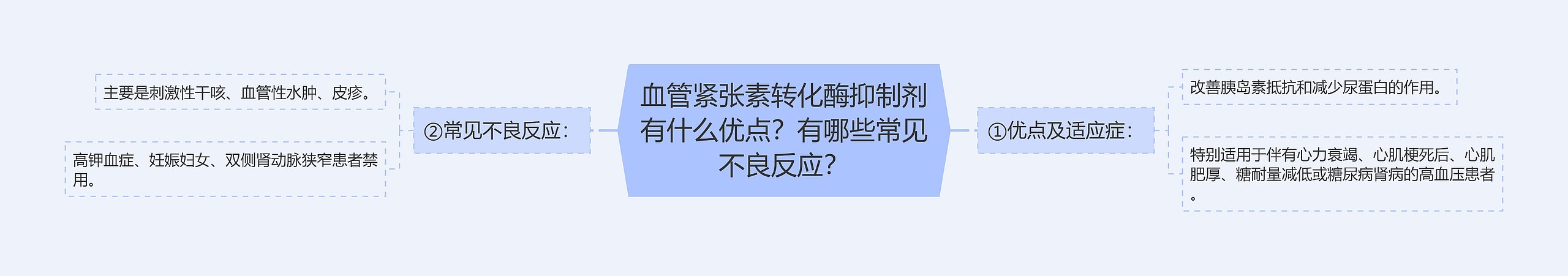 血管紧张素转化酶抑制剂有什么优点?有哪些常见不良反应? 血管紧张素转化酶抑制剂有什么优点?有哪些常见不良反应?