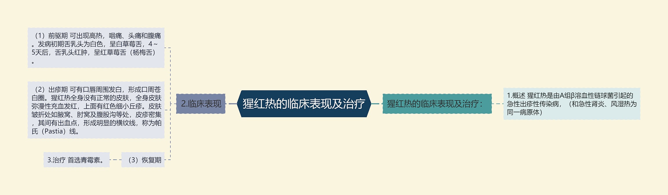 猩红热的临床表现及治疗 猩红热的临床表现及治疗