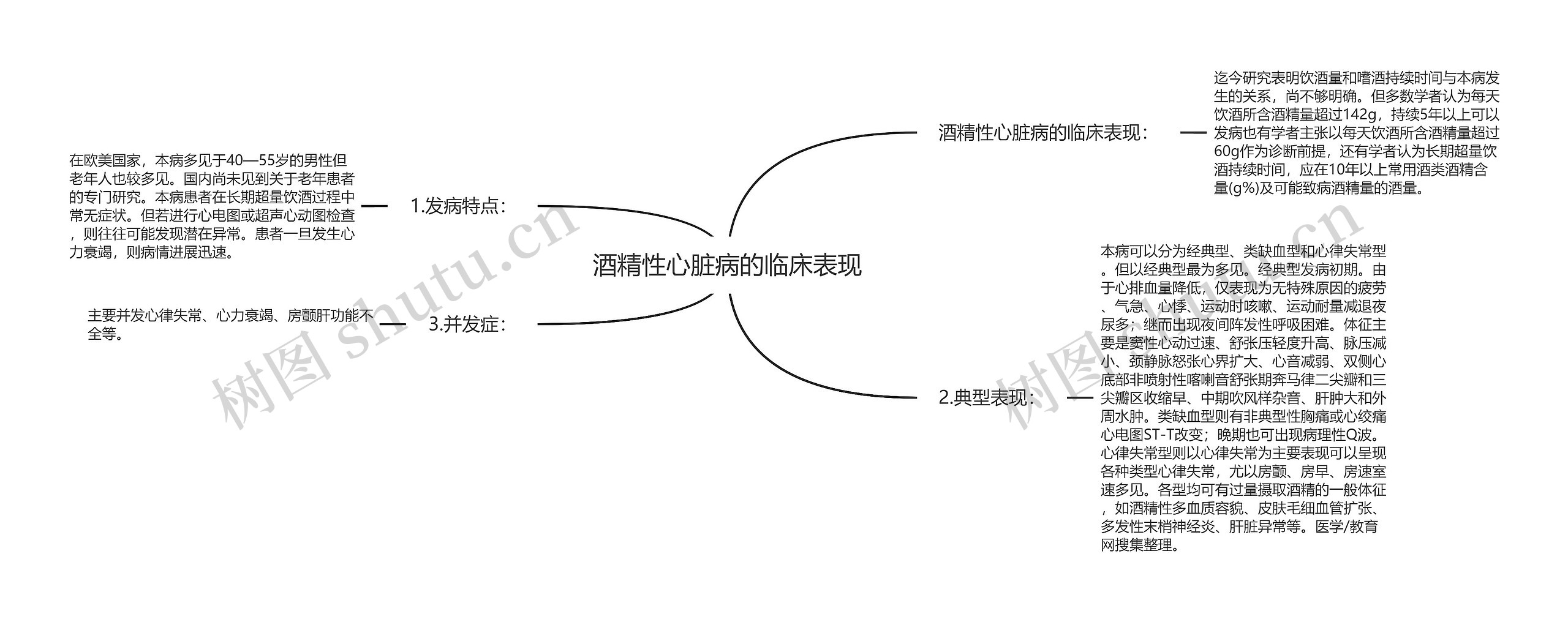 酒精性心脏病的临床表现思维导图