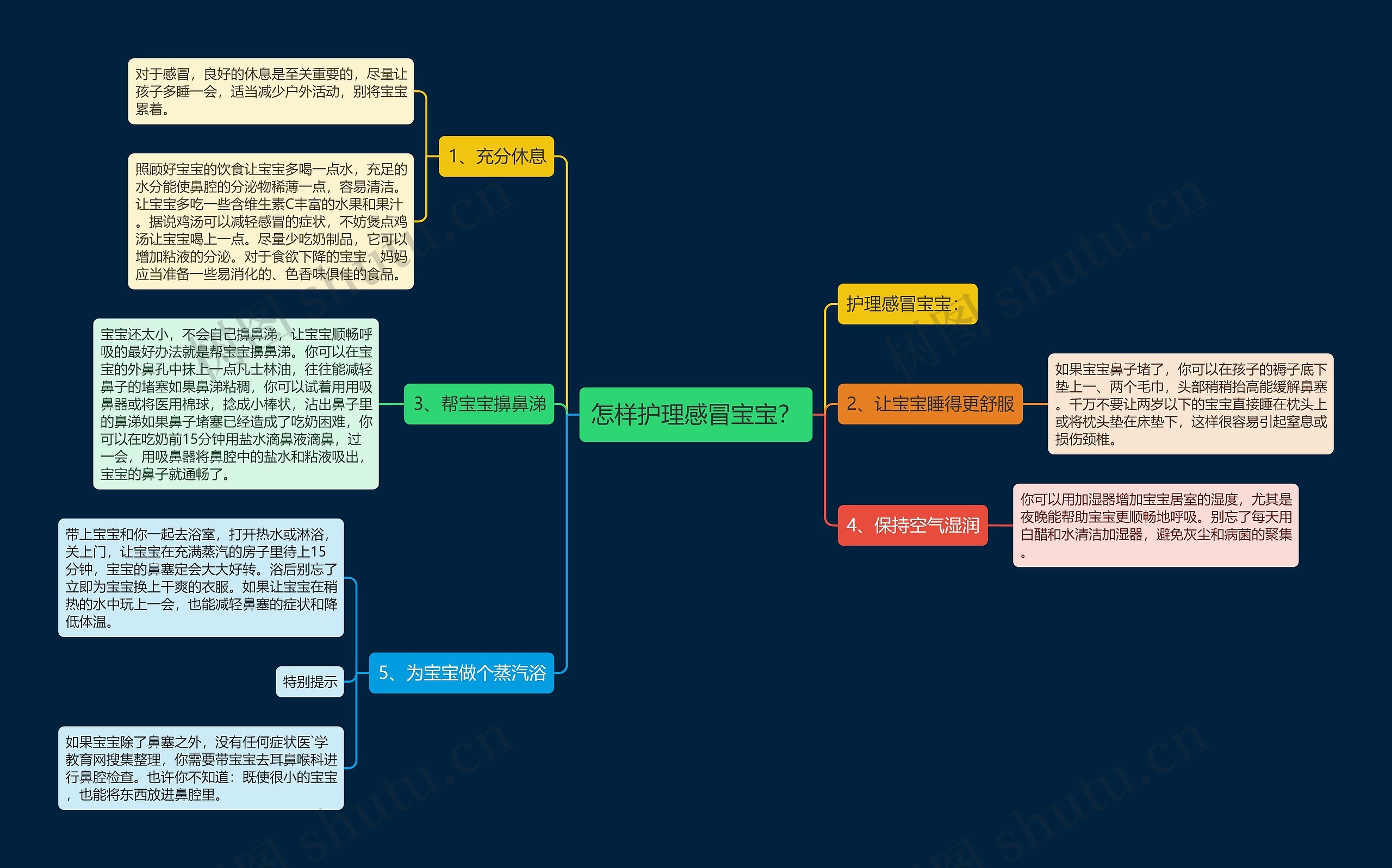 怎样护理感冒宝宝？思维导图