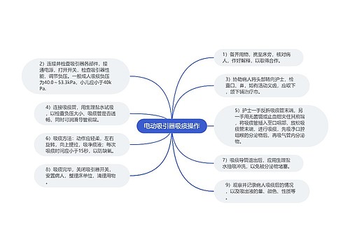 电动吸引器吸痰操作