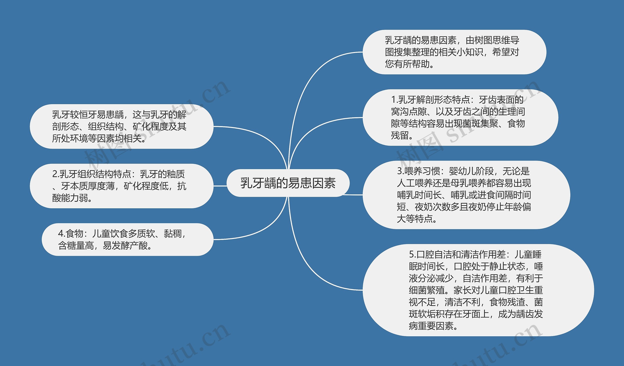 乳牙龋的易患因素 乳牙龋的易患因素