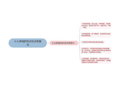 小儿哮喘的特点及诊断要点