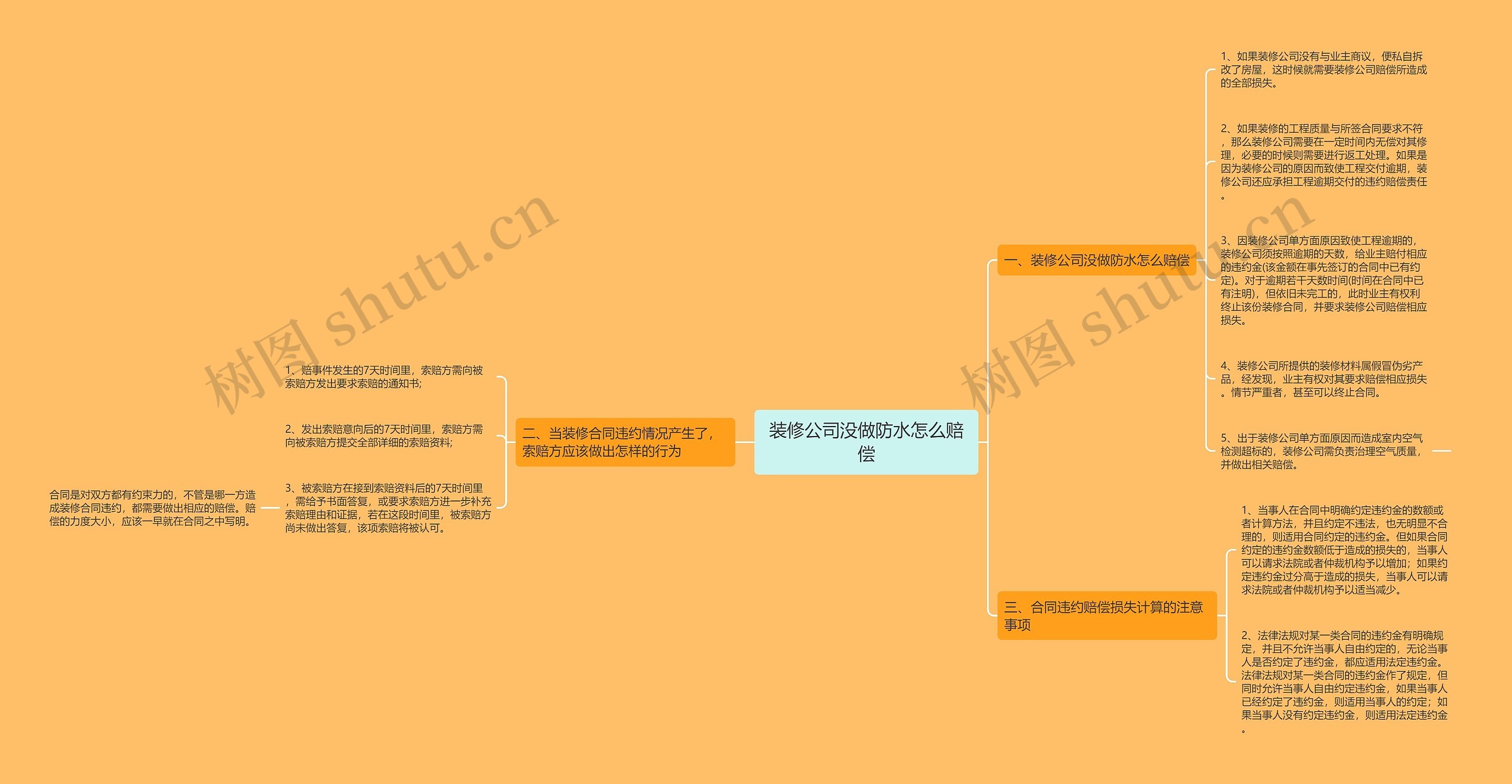 装修公司没做防水怎么赔偿