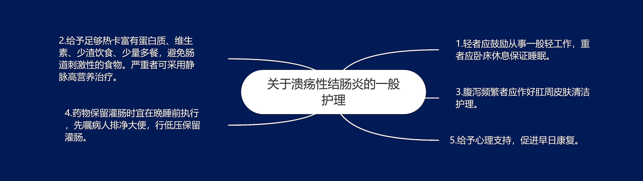 关于溃疡性结肠炎的一般护理 关于溃疡性结肠炎的一般护理