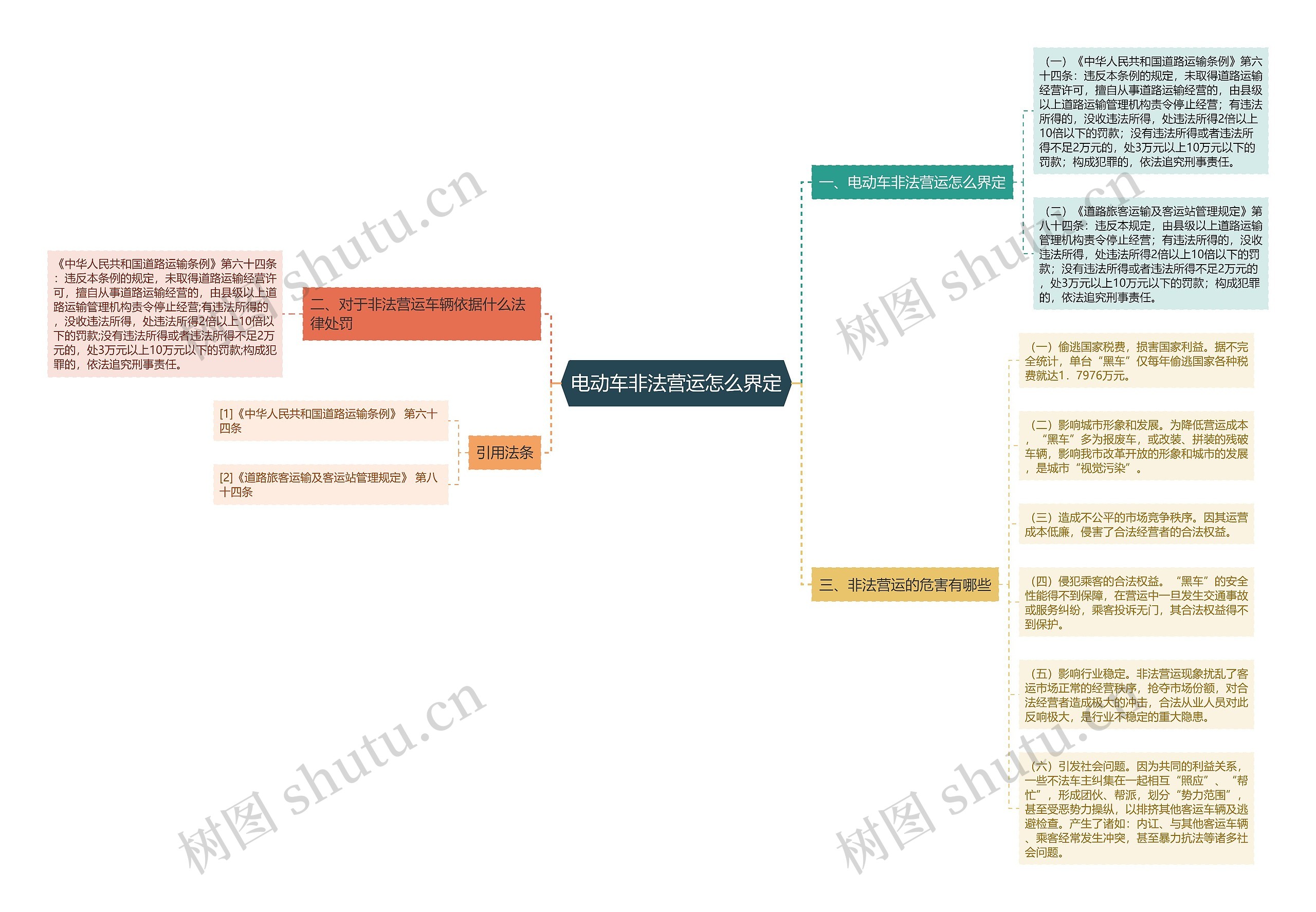 电动车非法营运怎么界定 电动车非法营运怎么界定