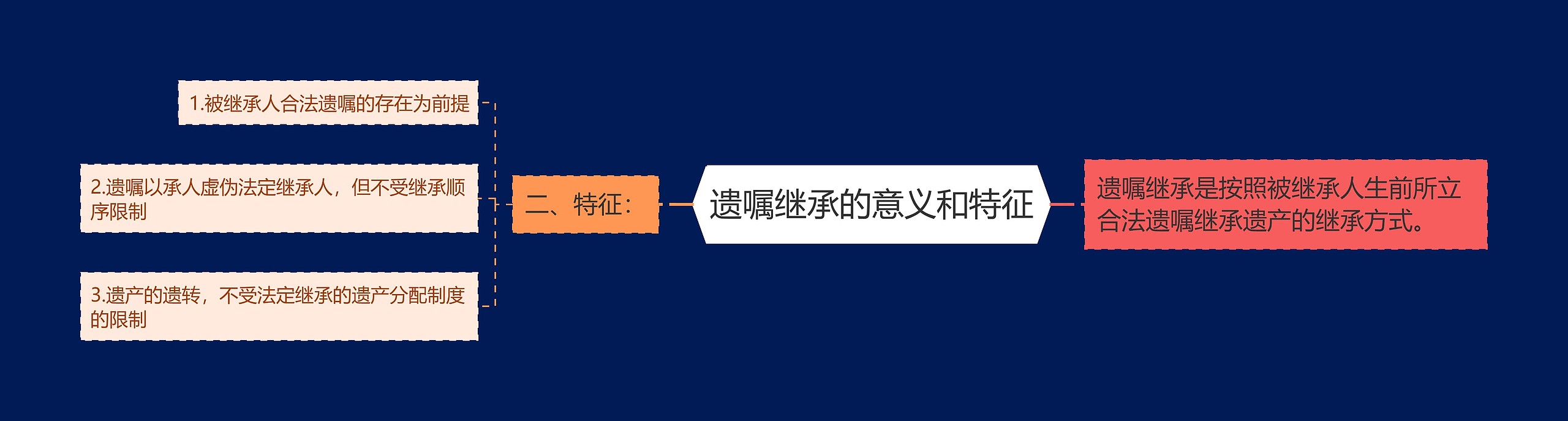 遗嘱继承的意义和特征