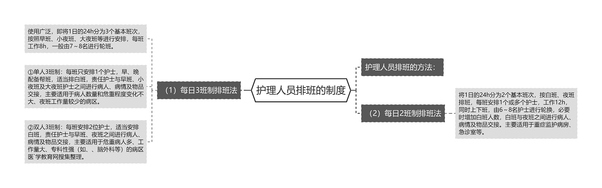 护理人员排班的制度